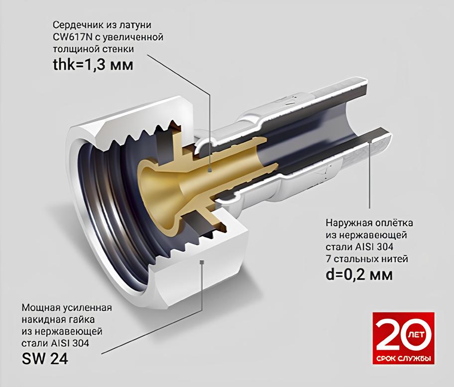 Подводка к насосной станции ProFactor 50 ГГ 1 PF WFH 528.50