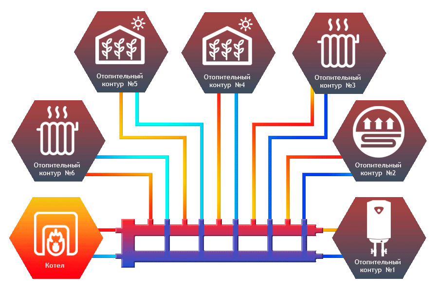 Гидравлический разделитель модульного типа М6 Север 1925071