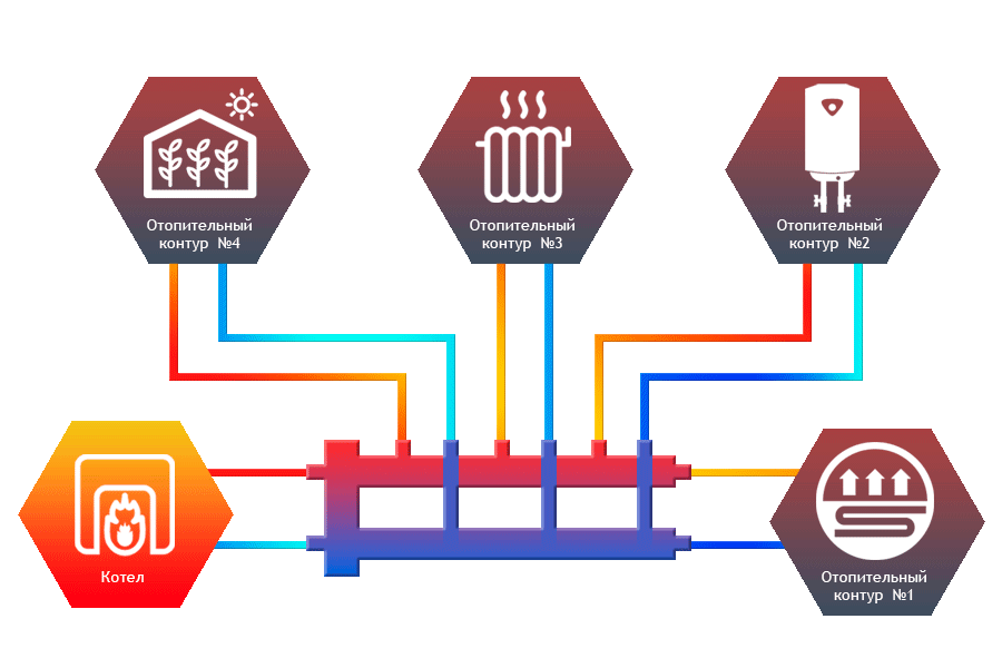 Гидравлический разделитель модульного типа М4 Север 1925010