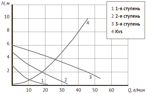 Узел насосно-смесительный MIX LOOP 89