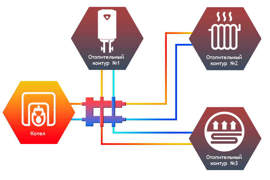 Гидравлический разделитель модульного типа М3 Север 1925009