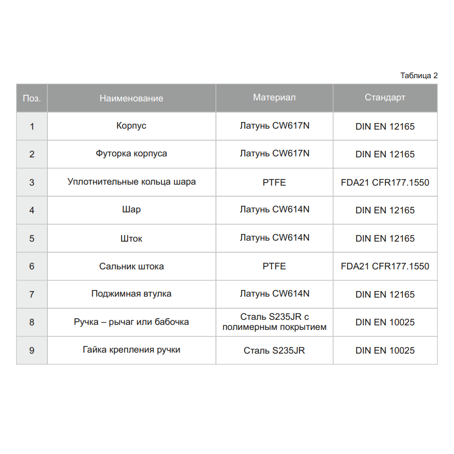 Кран шар. (бабочка) 1/2ВВ PF TREND PF FBV 900