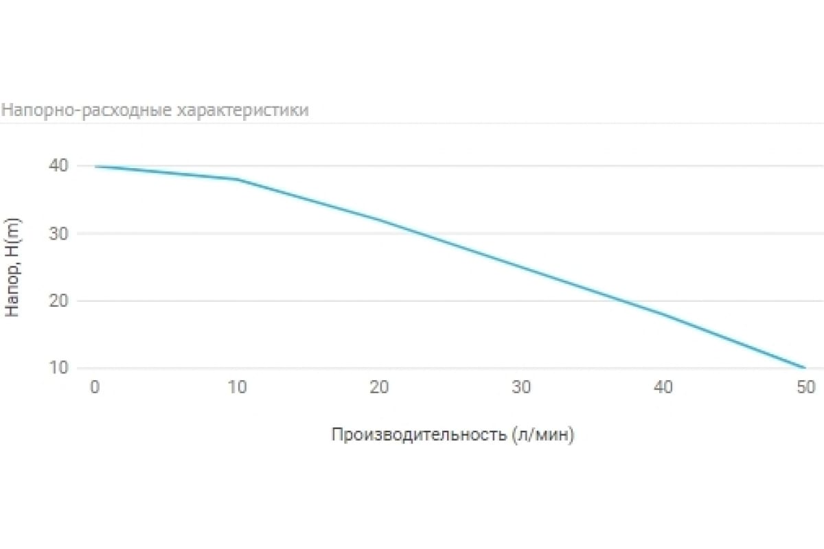Станция насосная автоматическая Unipump AUTO JS 100 69252