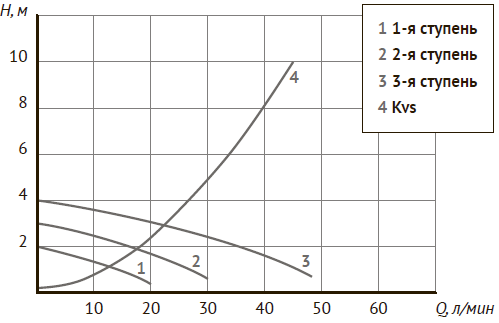 Узел насосно-смесительный MIX LOOP 89