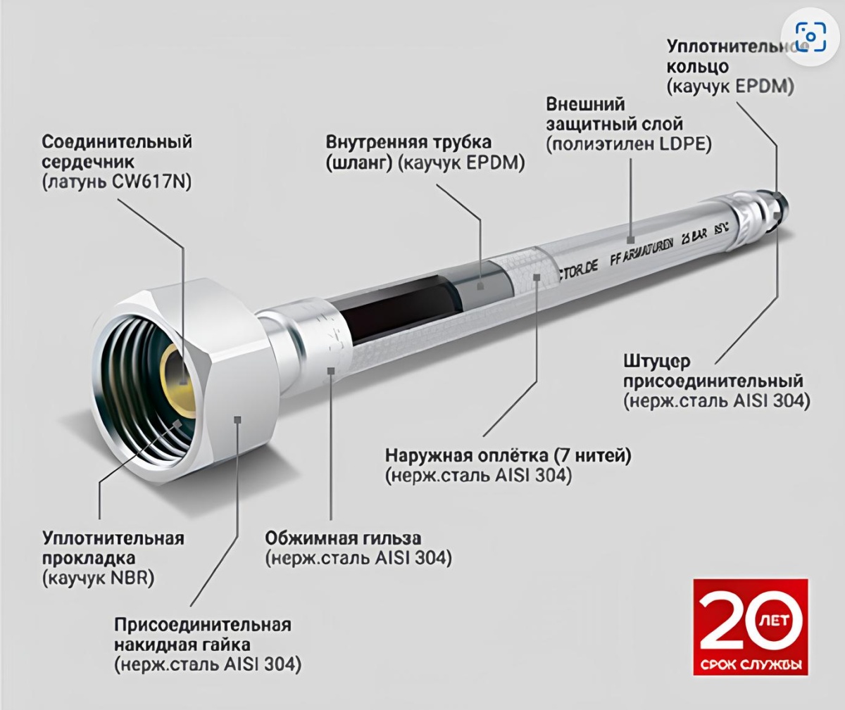 Подводка к насосной станции ProFactor 50 ГГ 1 PF WFH 528.50
