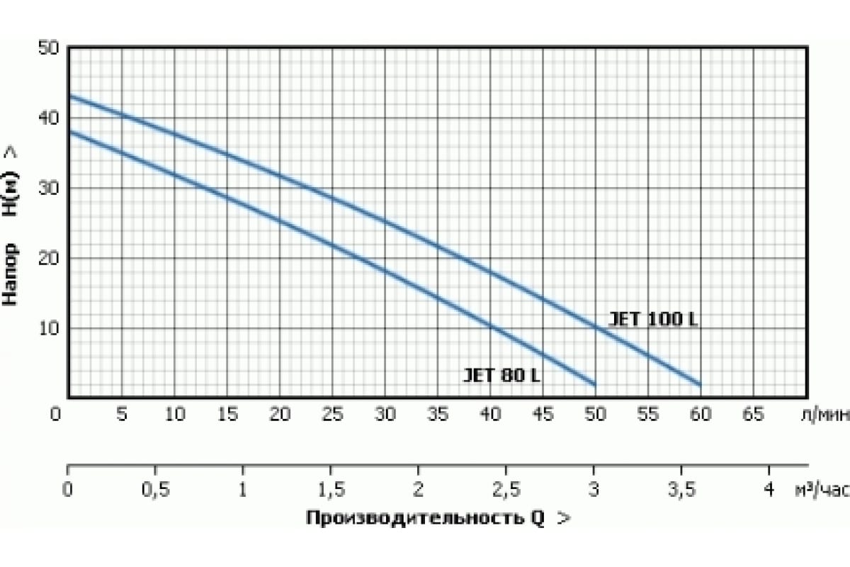 Станция насосная автоматическая Unipump AUTO JET 100 L 84796
