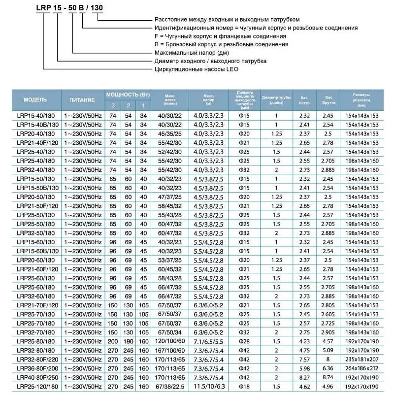 Насос циркул. 25-60/180 LEO с гайками, кабель 1м