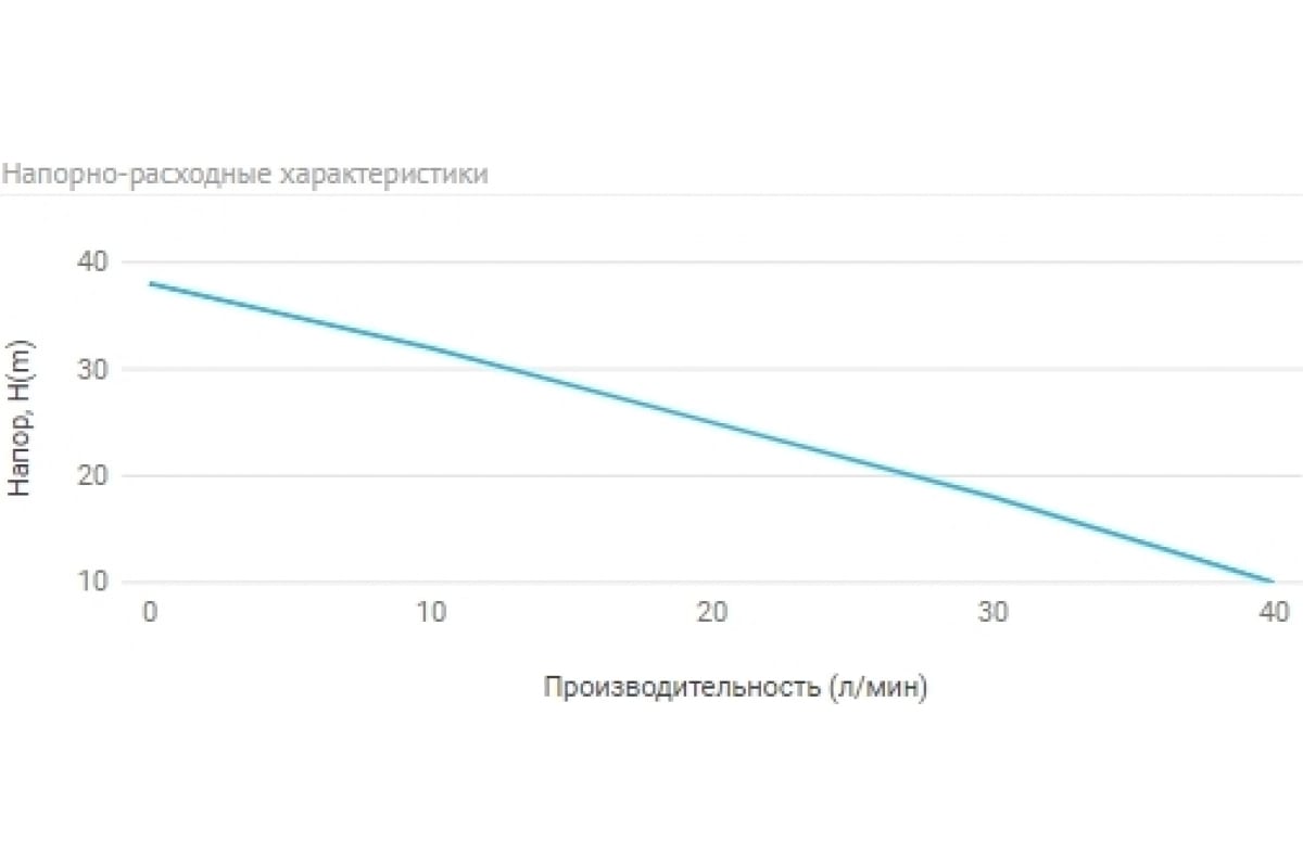 Станция насосная автоматическая Unipump AUTO JS 80 24429