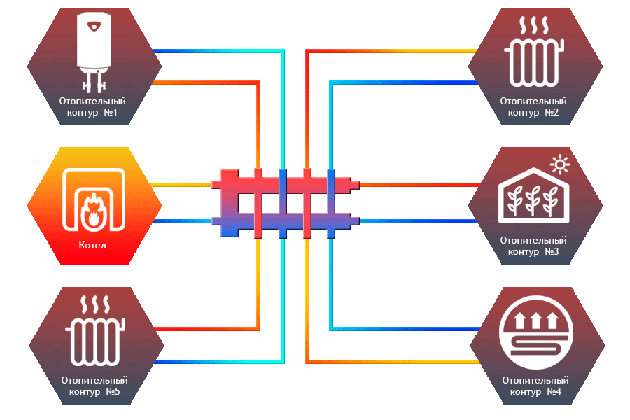Гидравлический разделитель модульного типа М5 Север 1925011
